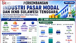 Triwulan Pertama 2026 Perkembangan Industri Pasar Modal SulTra Tumbuh 76,1 Persen
