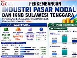 Triwulan Pertama 2026 Perkembangan Industri Pasar Modal SulTra Tumbuh 76,1 Persen